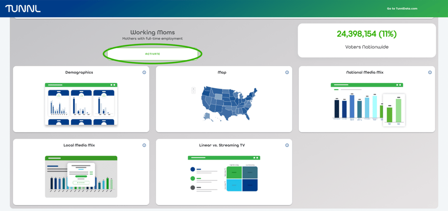 A screenshot of the Tunnl audience intelligence platform shows the prebuilt Working Moms audience with the Activation button circled