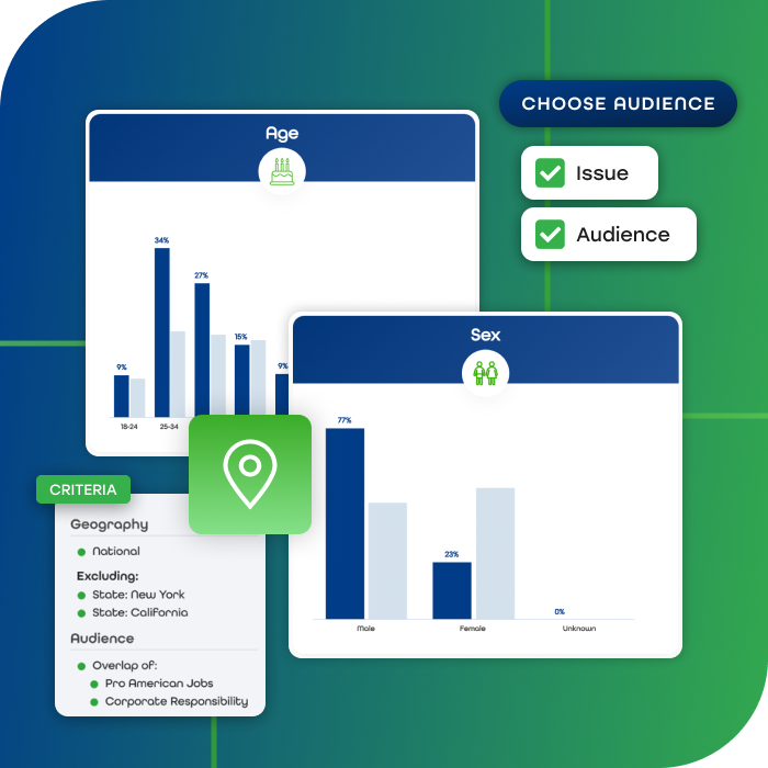Demographic targeting in Tunnl's audience builder