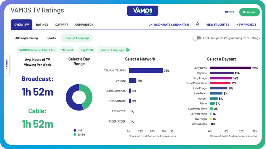 Screenshot of Tunnl's Vamos TV ratings tool
