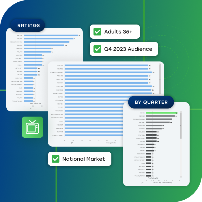 See a ranked list of your target audience's top cable channels with the Cable Ranker in Tunnl's audience intelligence platform