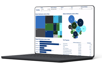 An image of the data visualizations available in Tunnl Premium