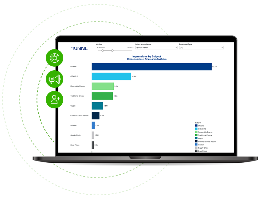 a laptop shows a Tunnl earned media measurement dashboard tracking topics including Ukraine, COVID-19, Crypto, Renewable Energy, and more.