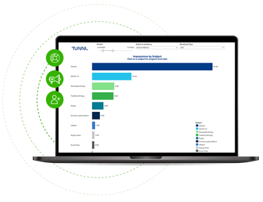 a laptop shows a Tunnl earned media measurement dashboard tracking topics including Ukraine, COVID-19, Crypto, Renewable Energy, and more.