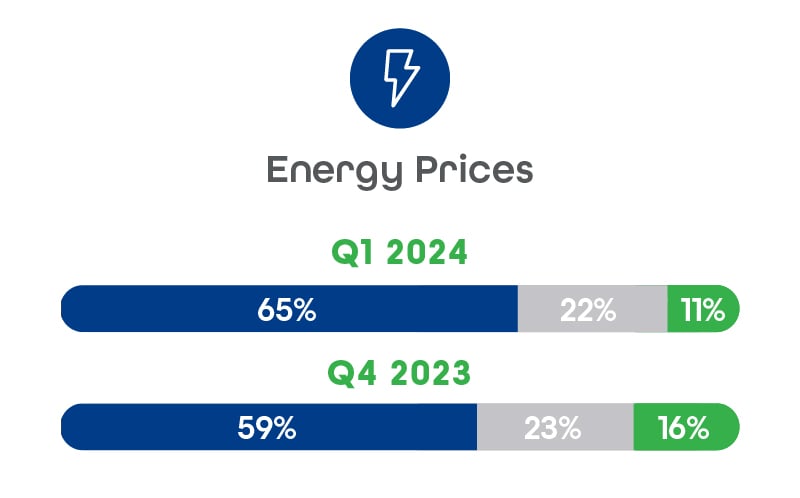 Finance-Indicators_Finance - Energy Prices (2)