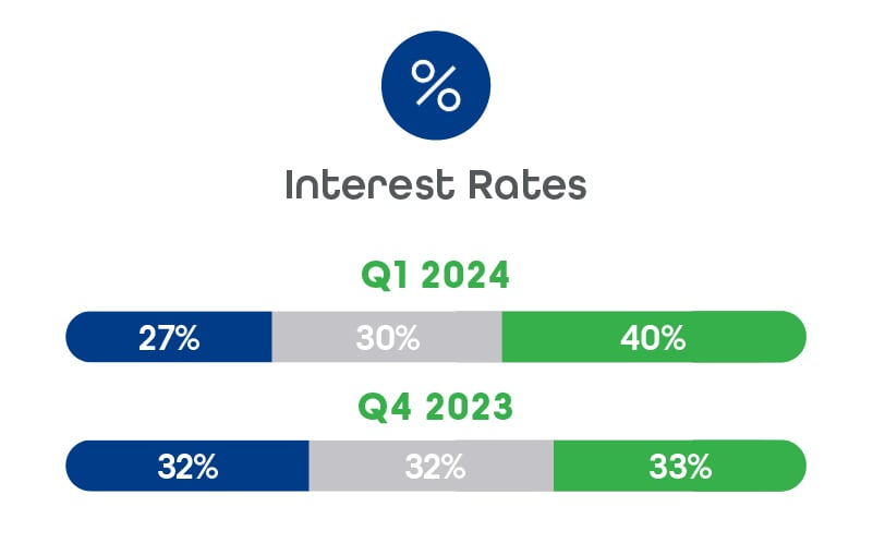 Finance-Indicators_Finance - interest rates (2)