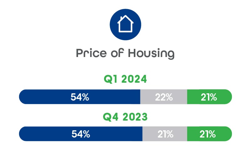 Finance-Indicators_Finance - price housing (2)