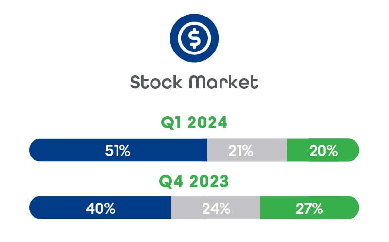 Finance-Indicators_Finance - stock market (2)