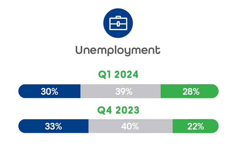 Finance-Indicators_Finance - unemployment (2)