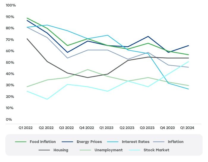 Finance-seven_key_financial_indicators
