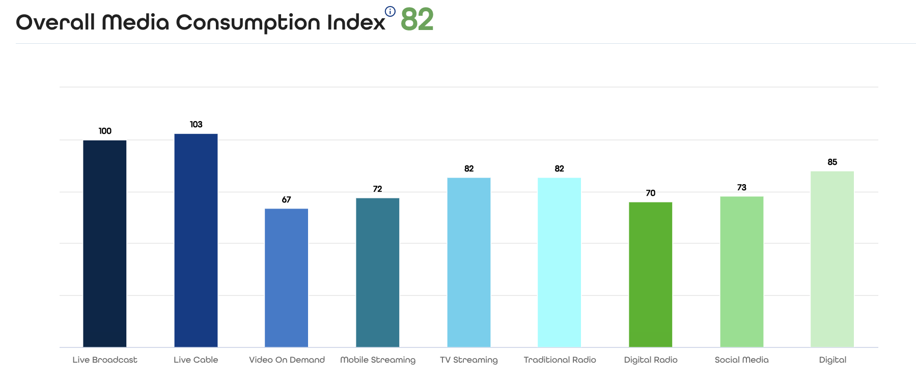 Index Score Example