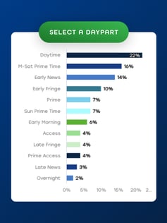 Linear TV Ratings