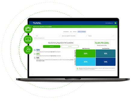 Linear vs streaming TV breakdown for Tunnl's prebuilt Gig Economy Regulation Persuadables available in Tunnl Plus