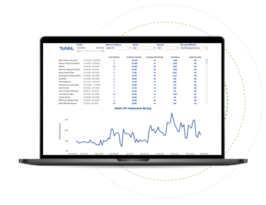 Media-measurement