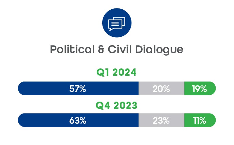 Politics-Indicators_political_dialogue (2)