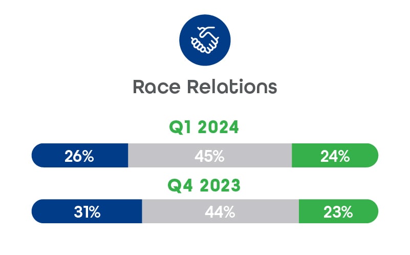 Politics-Indicators_race_relations (2)