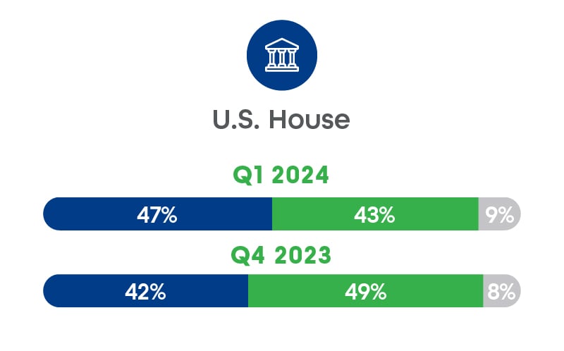 Politics-Indicators_us_house (2)