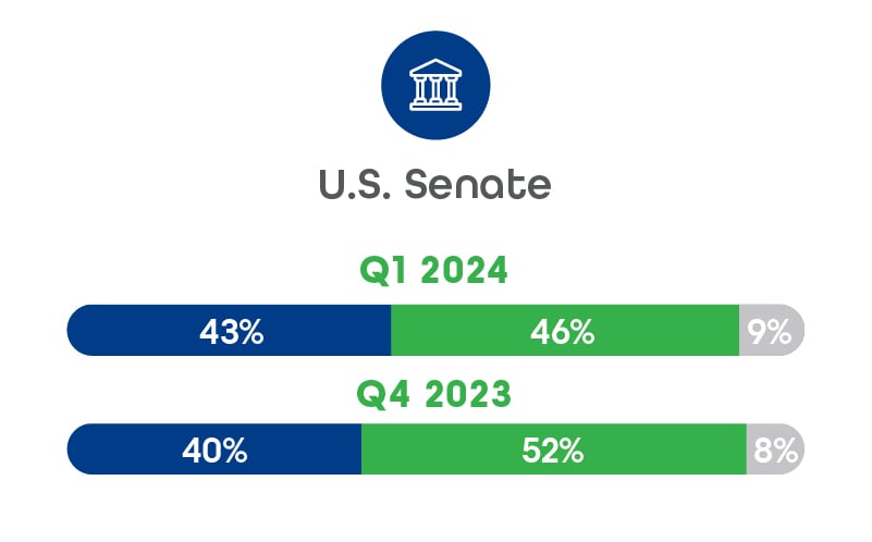 Politics-Indicators_us_senate (2)