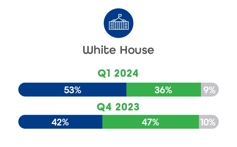 Politics-Indicators_white_house (2)