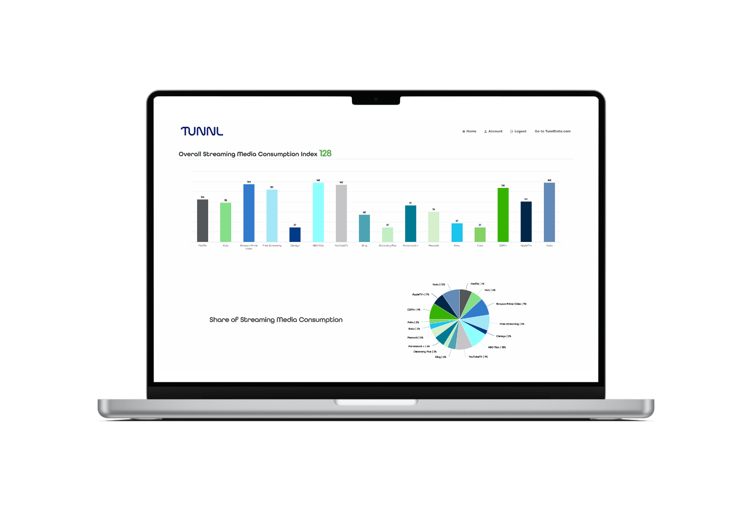 Laptop with prebuilt audience insights analytics dashboard