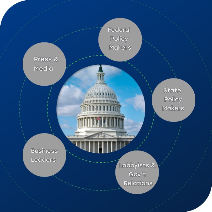 A picture of the U.S. Capitol Building with labels indicating the sectors/job titles of people in Tunnl's U.S. Policy Opinion Makers Audience.