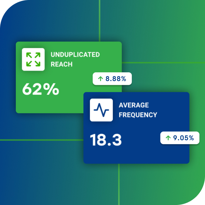 Unduplicated reach and average frequency from Reach & Frequency in Tunnl's Audience Intelligence Platform