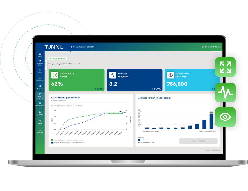 Reach and frequency measurement in the Tunnl audience intelligence platform