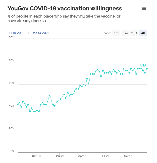 YouGov Covid Vaccine Willingness Data