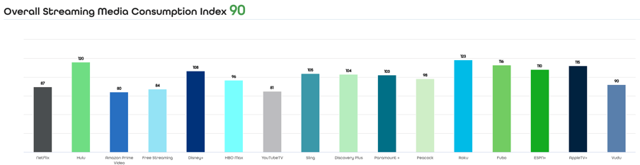 Overall streaming media