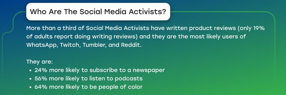 Who are the social media activists? More than a third of them have written product reviews. They are the most likely users of WhatsApp, Twitch, X, etc