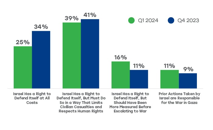 Stability-Indicators_israel