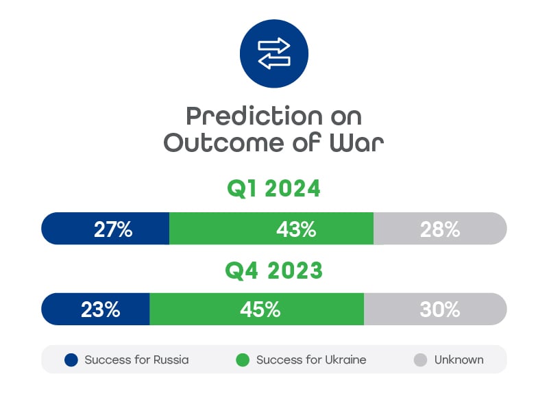 Stability-Indicators_outcome_war