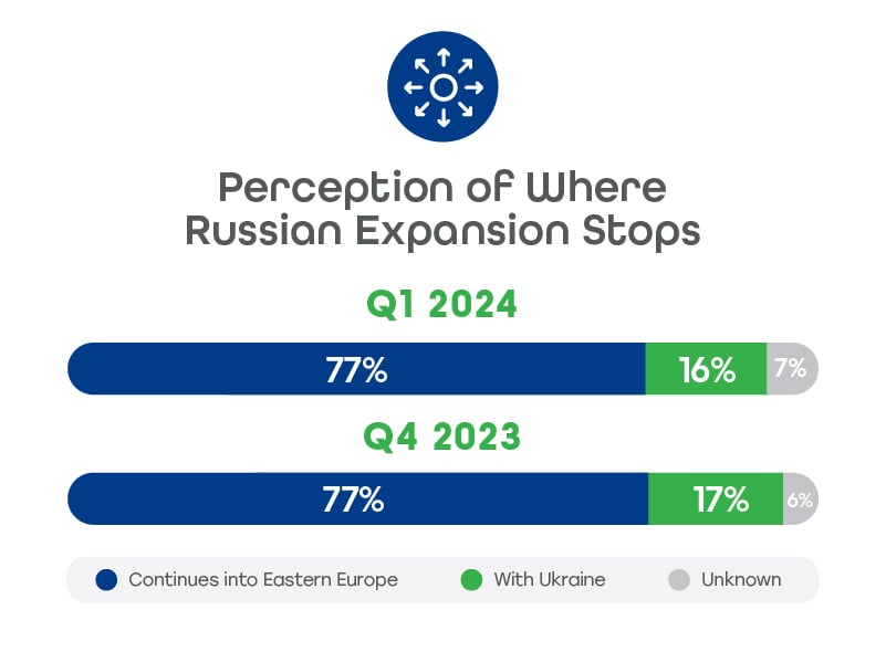 Stability-Indicators_russian_expansion