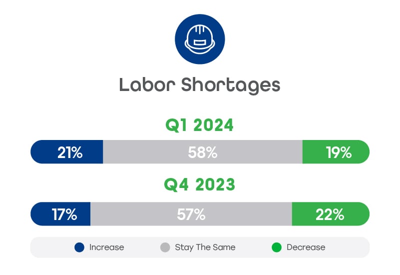 Stability-Indicators_stability_labor_shortages (2)