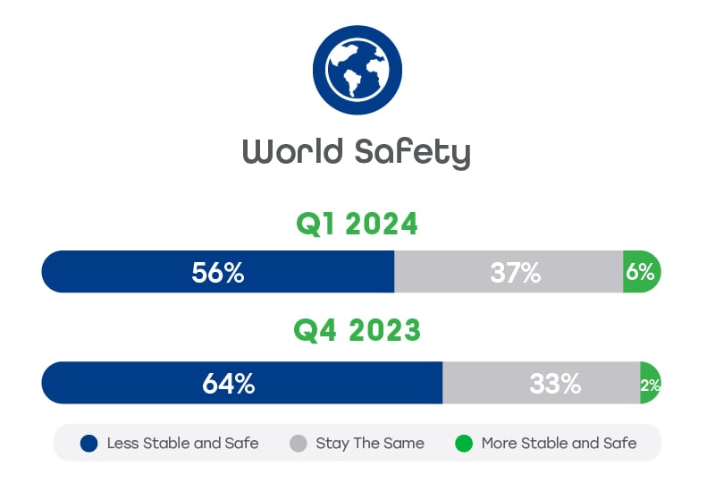 Stability-Indicators_world_safety