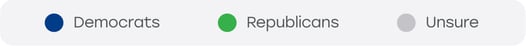 State of the U.S. Policy Opinion Makers Report Q1 2024 Politics-Indicators_key-dems_repub
