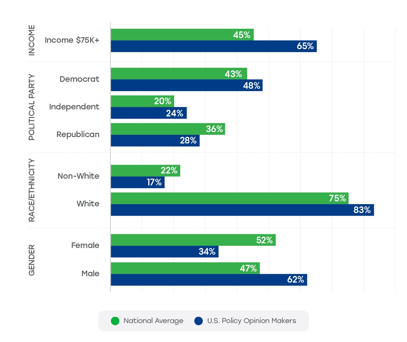 State of the U.S. Policy Opinion Makers report Q2 2024 1 (USPOPM)