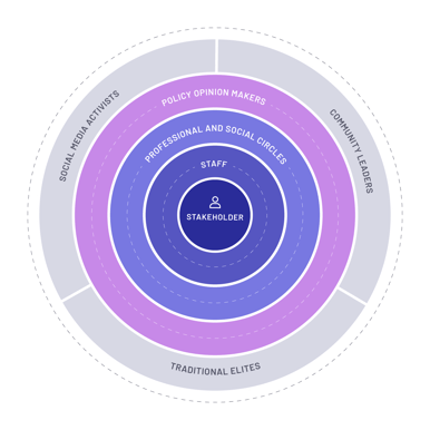 Tunnl Halo Circle Policy