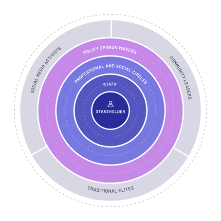Tunnl Halo Circle Policy