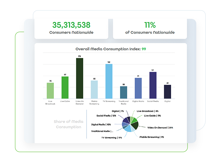 Reporting of Tunnl target audiences