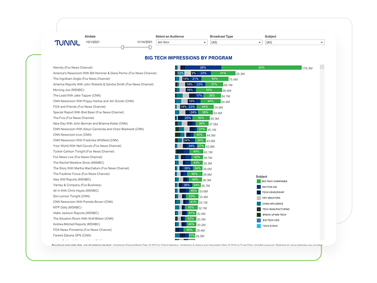 Tunnl media measurement program impressions report