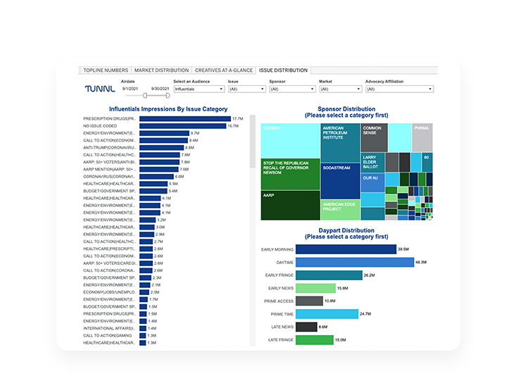 A screenshot of Tunnl Premium's linear TV analysis tools in action