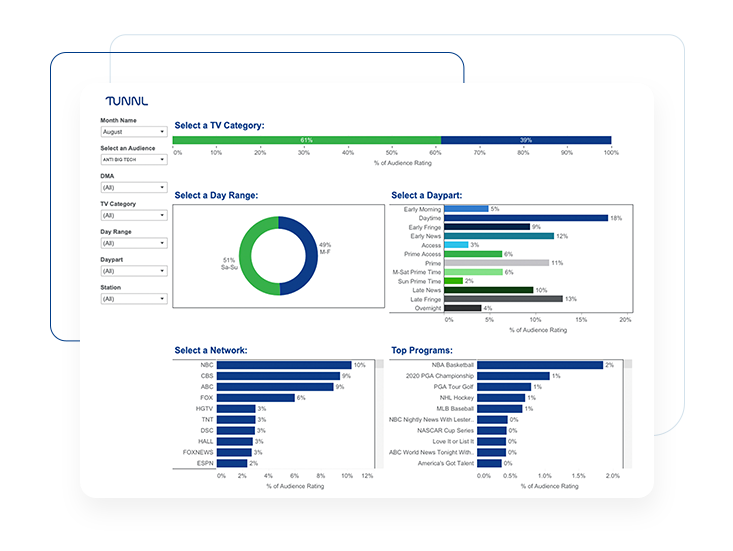 Tunnl linear optimization search tool