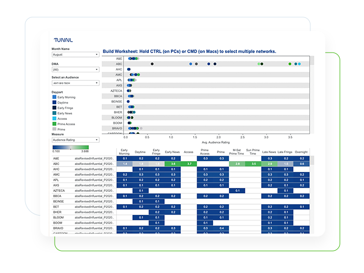 Tunnl linear optimization tool worksheet report
