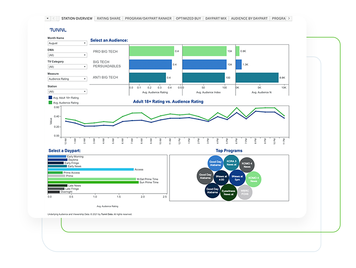 Screenshot of Tunnl target audience search tool
