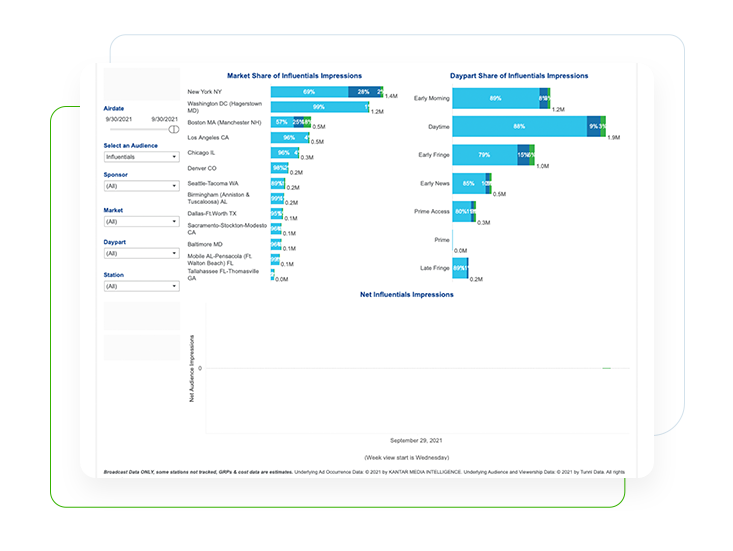 Tunnl media measurement market share report