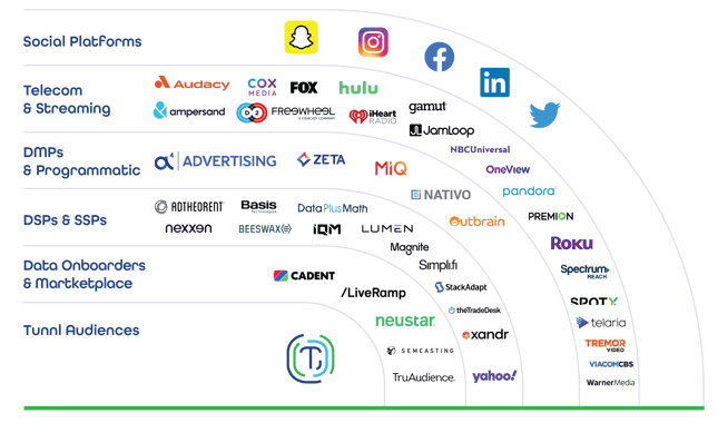 audience activation partners