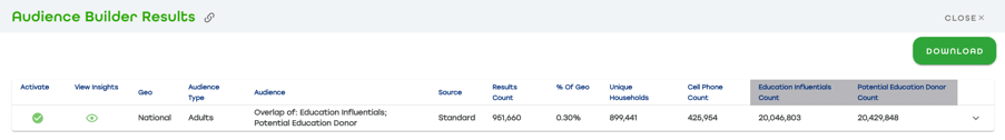 Overlapping the Education Influentials & Potential Education Donors audiences in Tunnl Free, showing how many people are in the audience.