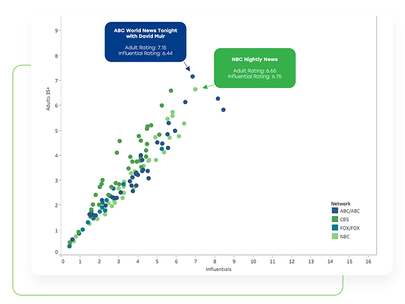 Rating graph of Tunnl linear optimization