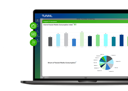 A laptop screen shows the Overall Social Media Consumption media mix for Tunnl's Frequent TV Streamers prebuilt audience