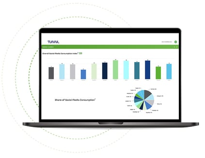 A laptop showing an audience dashboard in Tunnl Free with a focus on media mix